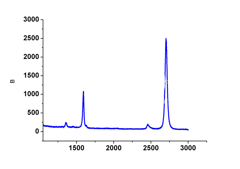 Graphene Single-layer CVD graphene--PET substrate (2cm*2cm)