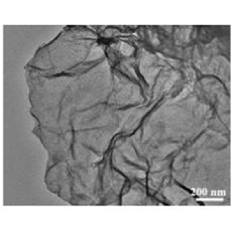 Nickel oxide coated graphene material