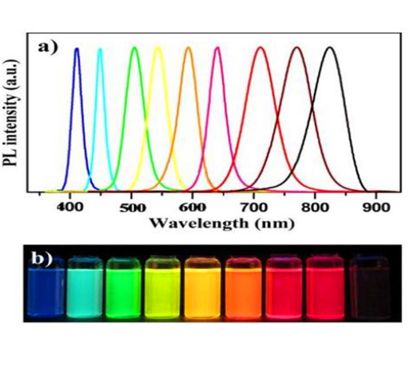 Water soluble CdTe/CdS quantum dots